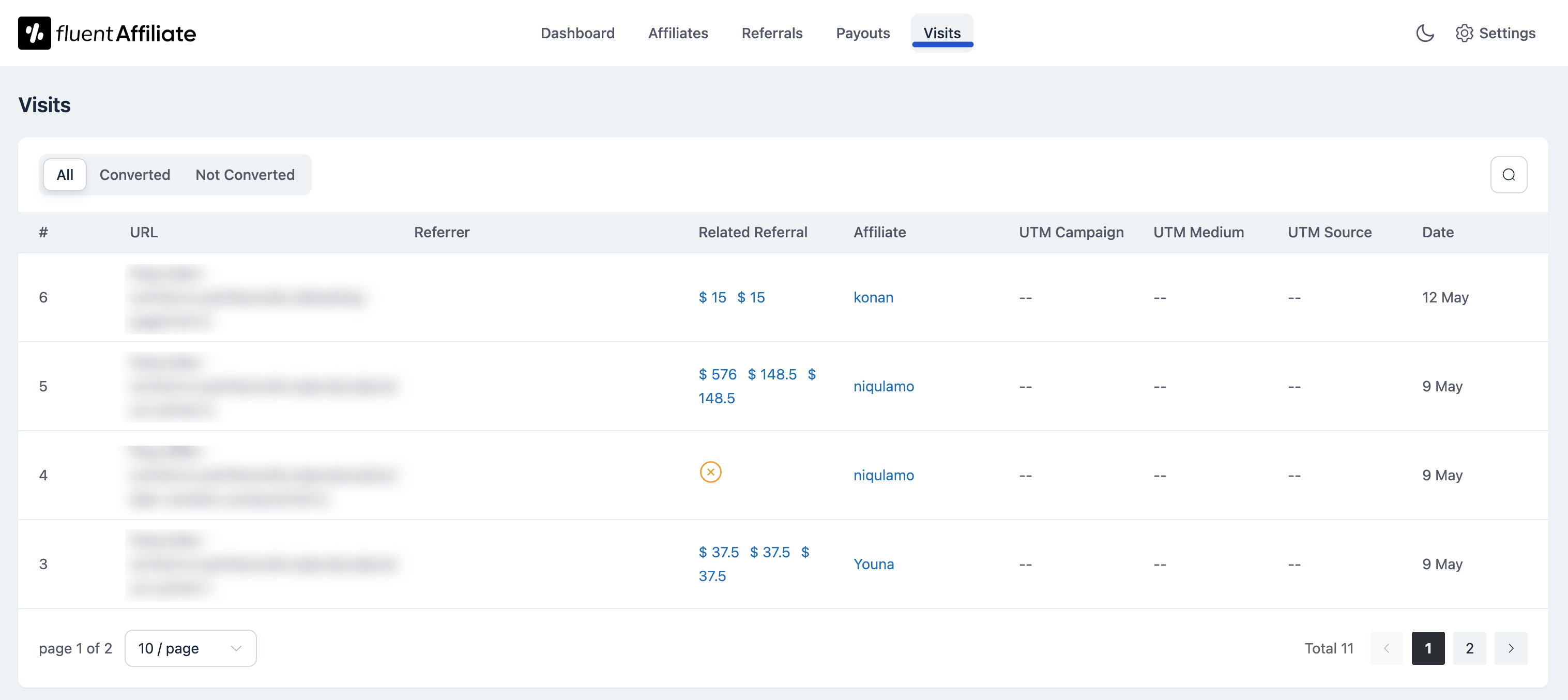 Visit Dashboard